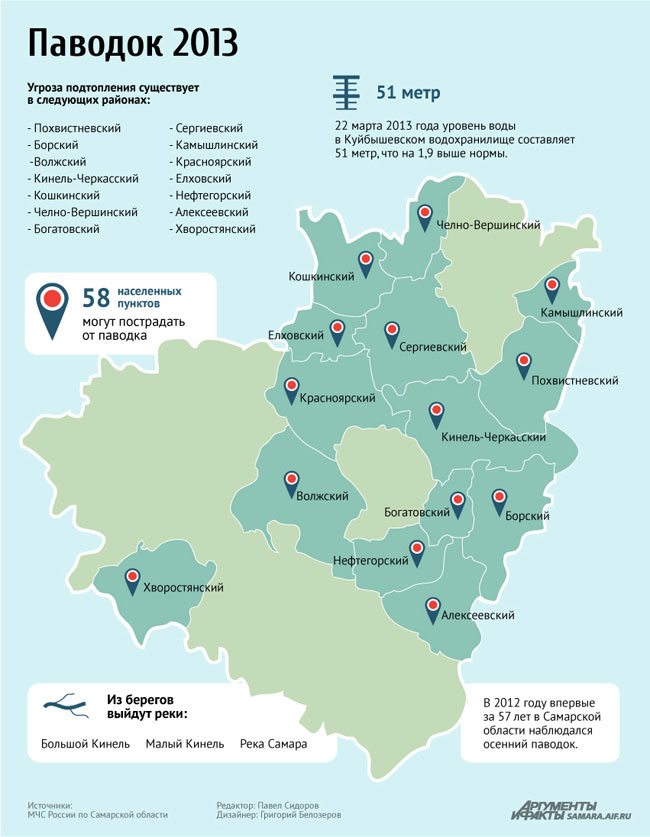 Районы подверженные наводнениям. Карта паводка Самарской области. Карта подтопления Самарской области. Зоны подтопления Самарской области. Территория Самарской области.